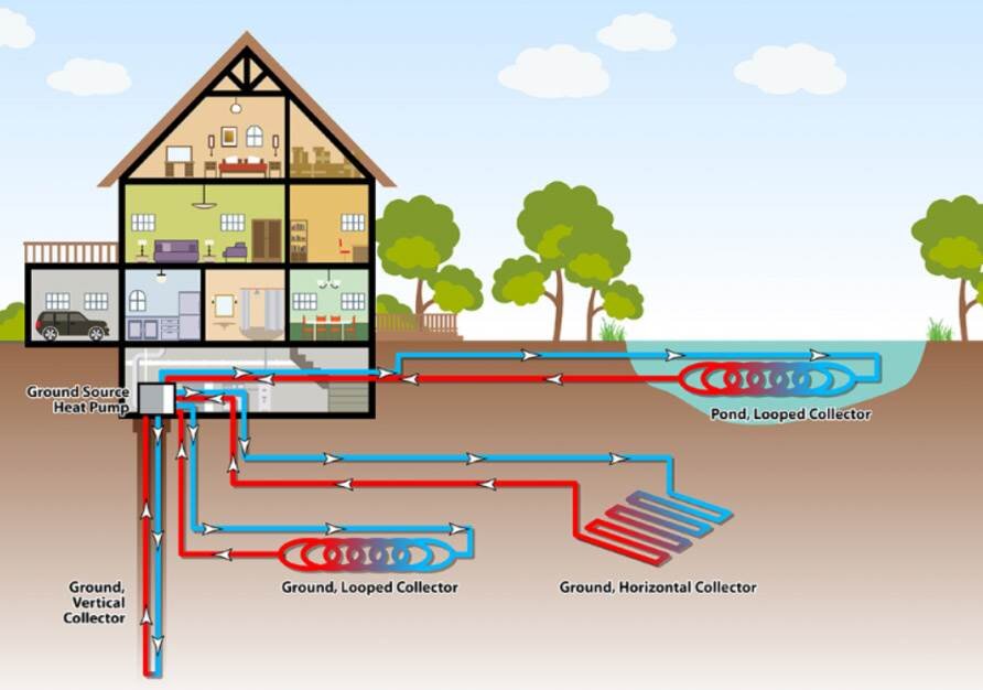 Diagram of water loops option's
